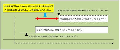 事例3