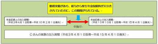 事例4