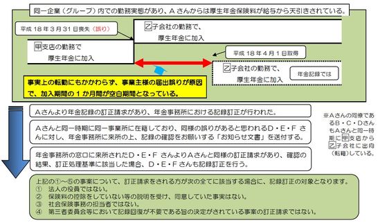 事例5