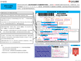 国民年金保険料学生納付特例申請書（ハガキタイプ申請書）記入例（中国語/Chinese）