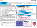 国民年金保険料学生納付特例申請書（ハガキタイプ申請書）記入例（韓国語/Korean）