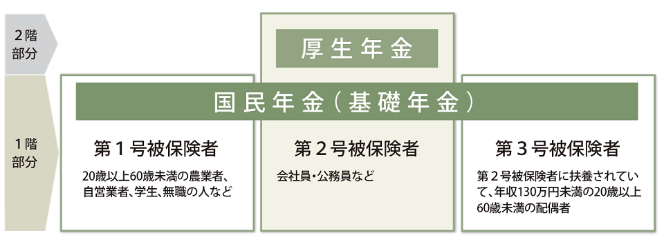 年金 協会 と は