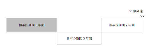 老齢基礎年金・老齢厚生年金の特例説明図