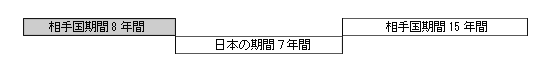 老齢厚生年金の加給金額・老齢基礎年金の振替加算の特例説明図