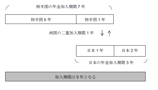 （二重加入があった場合）