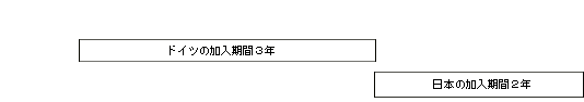 【協定発効前】の図