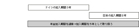 【協定発効後】の図