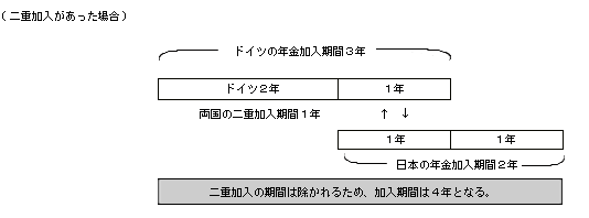 二重加入があった場合