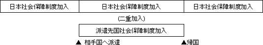 協定発効前