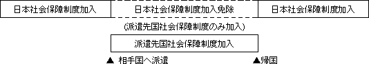 【協定発効後】
