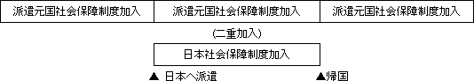 【協定発効前】