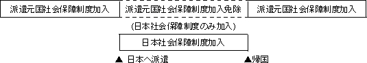【協定発効後】
