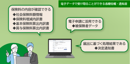 社会保険料額情報、保険料増減内訳書、基本保険料算出内訳書、賞与保険料算出内訳書、被保険者データ、決定通知書