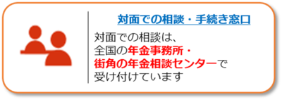 対面での相談・手続き窓口ページへのリンク。対面での相談は、全国の年金事務所・街角の年金相談センターで受け付けています。